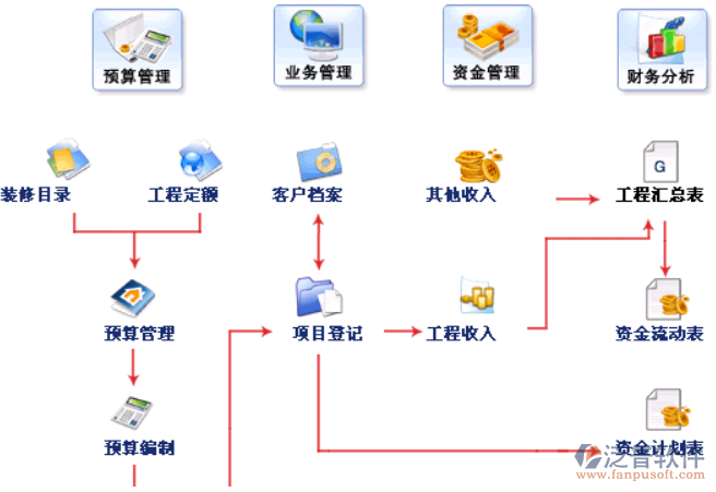 装修ERP系统