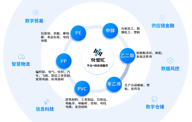 江西装联物联网