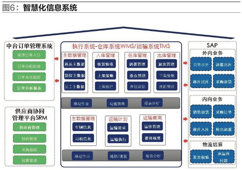 建材供应链平台